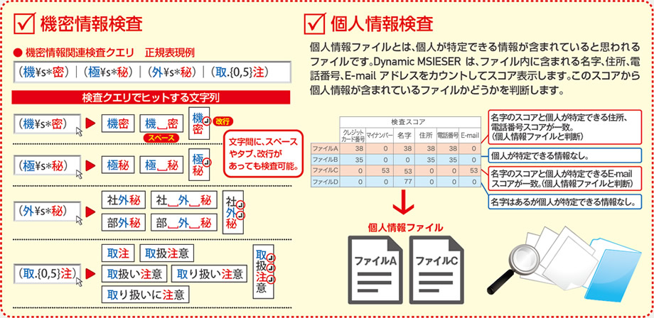 検索クエリでヒットする文字列の例