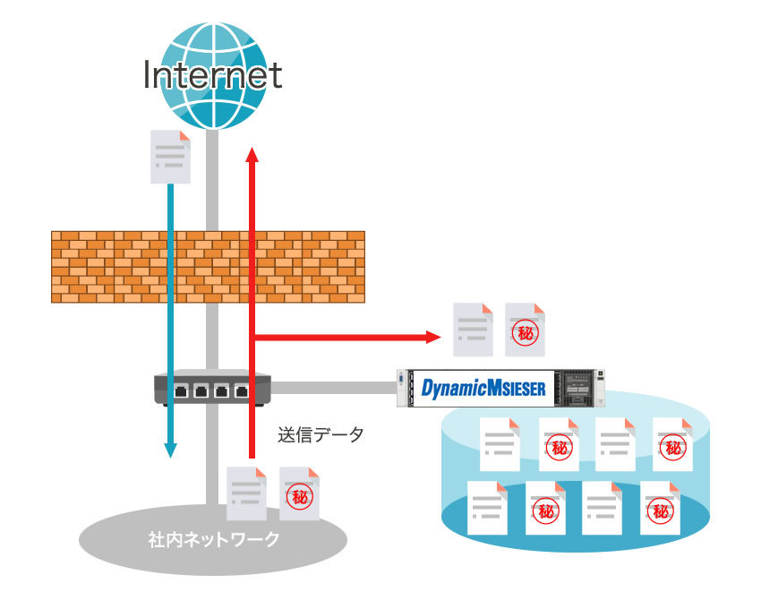 アウトバウンド通信キャプチャ対応